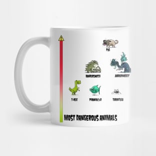 Most Dangerous Animals Mug